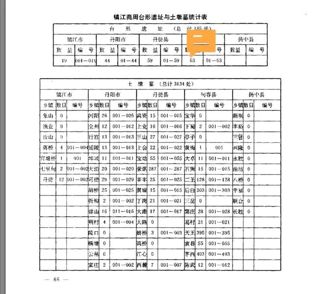 华夏文明探源.朱方城与夏都