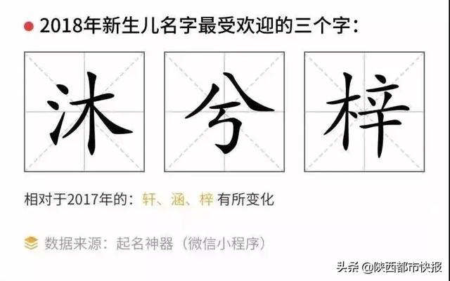 2018年新生儿姓名之最出炉 陕西人给孩子起名爱用这些字