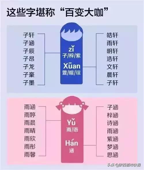 2018年新生儿姓名之最出炉 陕西人给孩子起名爱用这些字