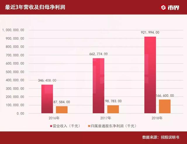 起底“送子娘娘”第一股：从西南一隅起家，创始人行贿遭“驱逐”