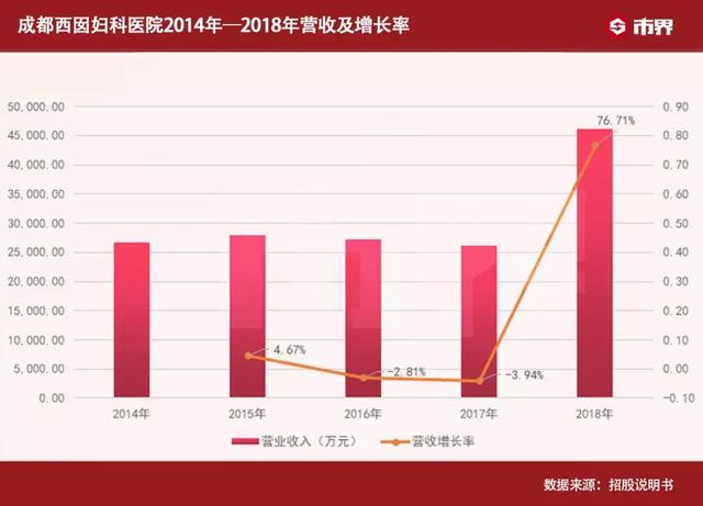 起底“送子娘娘”第一股：从西南一隅起家，创始人行贿遭“驱逐”