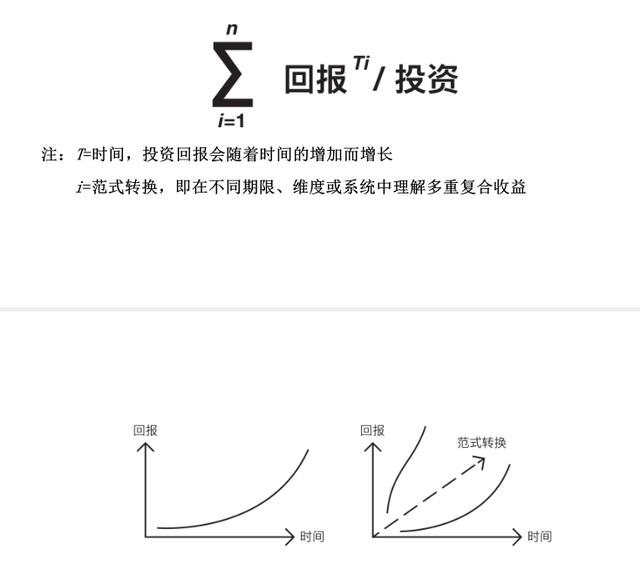 读 高瓴资本 张磊 重磅所写《价值》的一些思考和实际拆解