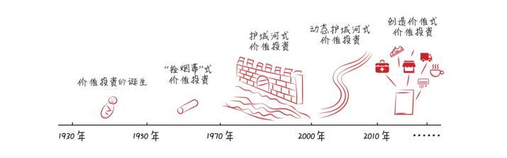 读 高瓴资本 张磊 重磅所写《价值》的一些思考和实际拆解