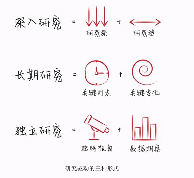 读 高瓴资本 张磊 重磅所写《价值》的一些思考和实际拆解