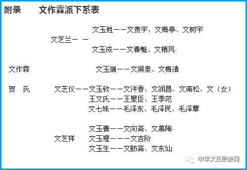 文氏文化 | 毛泽东的字号与韶山文氏堂号的渊源