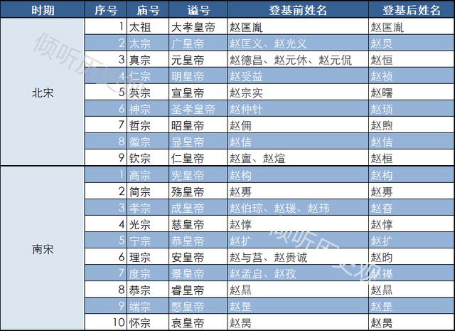 从避讳制度说起，聊聊古代皇帝改名的那些事