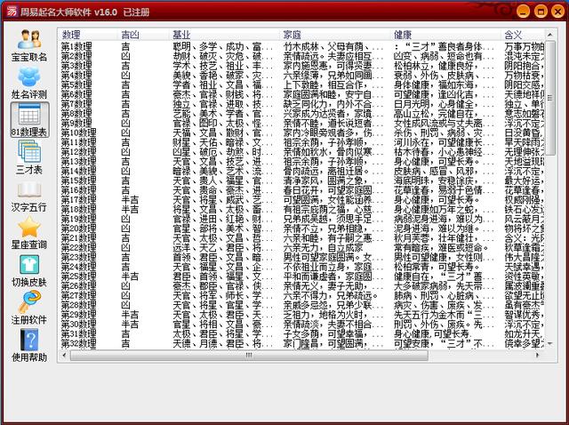 今天给大家分享一个软件：周易起名大师软件，蛮准确的哦