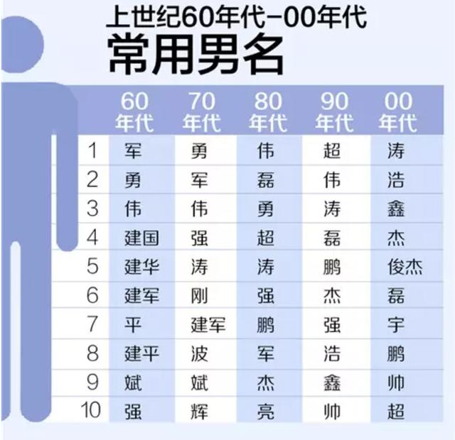 「干货」你需要了解的起名讲究和忌讳，给孩子起名前必看