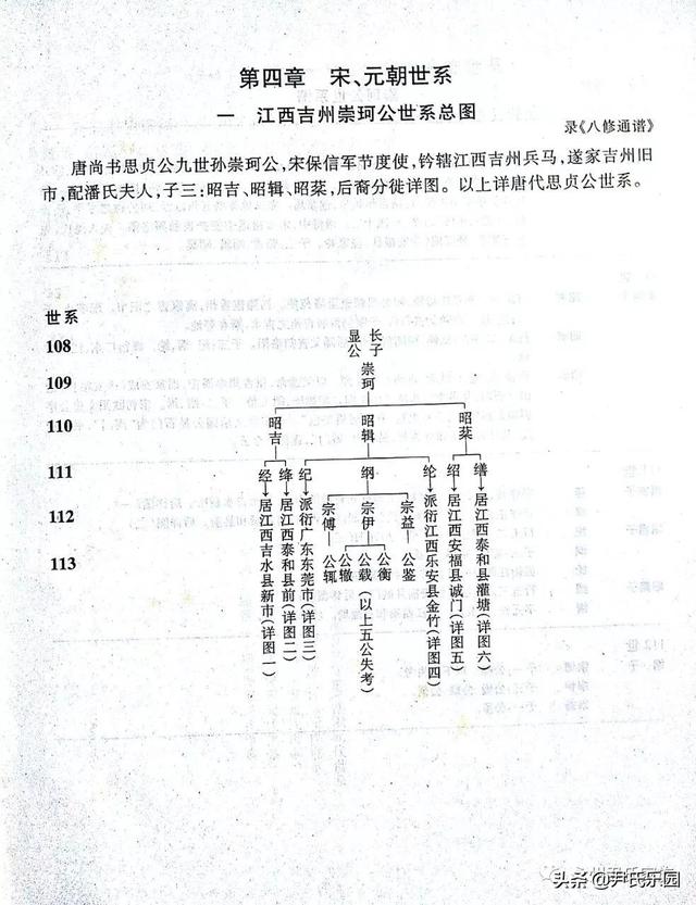 「尹氏源流」江西安福诚门尹氏崇珂公世系源流考