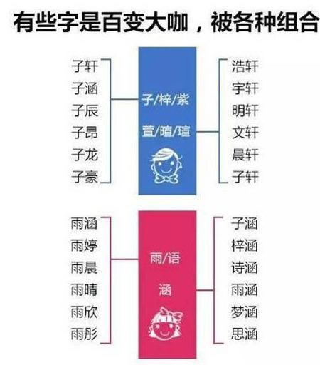 请别再给孩子取这些“烂大街”的名字了，真容易叫混还不好听