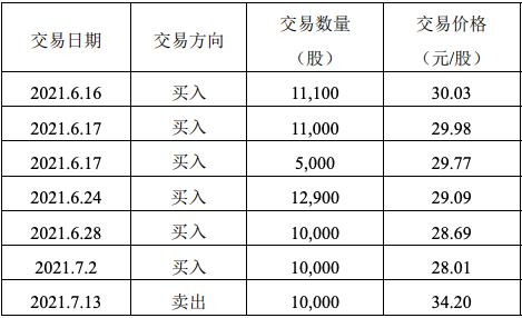 启明星辰高管丈夫短线交易，买入点神奇！女老板曾留美，身家95亿