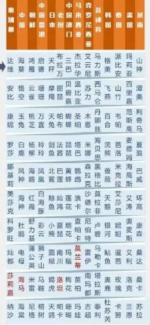 “爸爸，为什么台风它叫山竹不叫榴莲呢？”