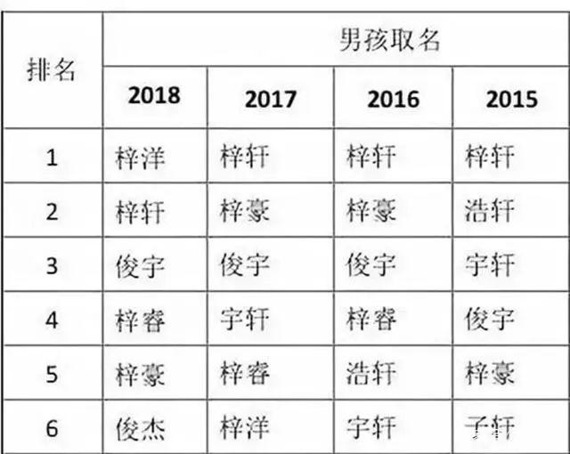 妈，你给我起这名，跟“翠花”有什么区别？