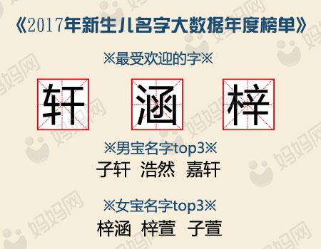 宝宝“热”名大盘点，90后爸妈取名最爱这三个字