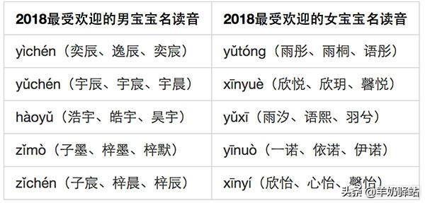 这届父母给孩子起名字太野了！快看最火的姓名榜单有没有你家娃