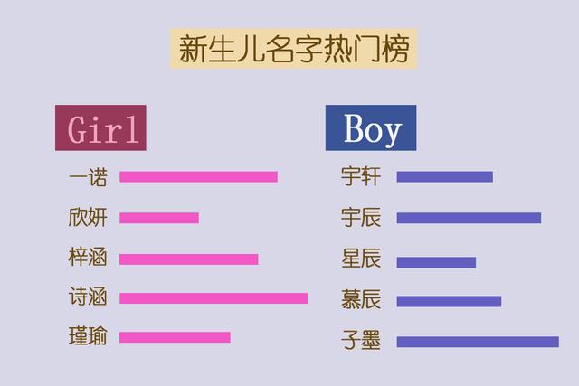 2019新生儿重名率最高的名字，家长别再取了