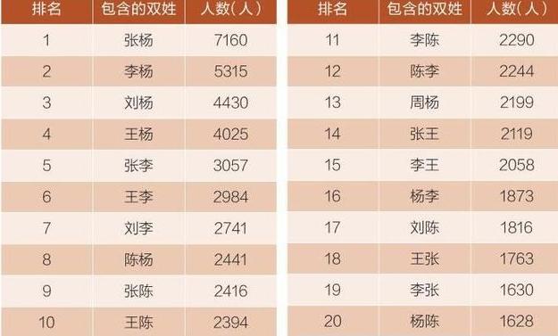 有种“取名方式”叫父姓加母姓，重名率低，这2个问题却无法避免