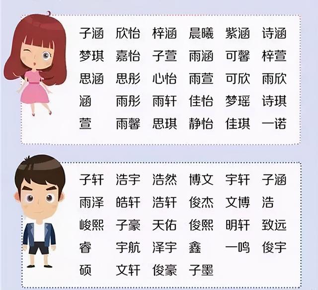 爸爸姓“侯”，煞费苦心给儿子起了个好名字，老师：真的叫不出口