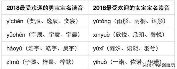 新一轮起名风暴掀起，“父姓+母姓”热起来，“轩”“涵”遇凉凉