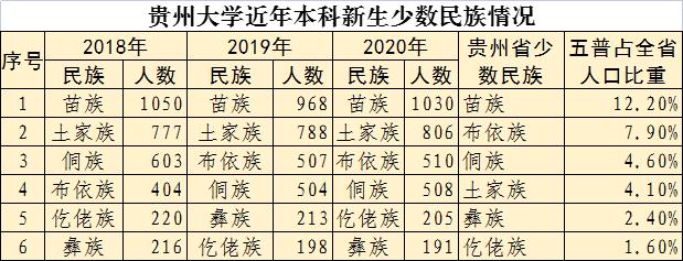 贵州大学2021年本科新生生源地、十大生源高中