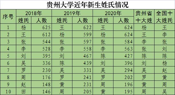 贵州大学2021年本科新生生源地、十大生源高中