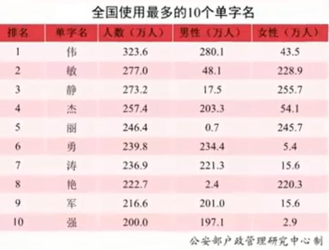 新生儿名字倾向于：男“沫宸”，女“若汐”