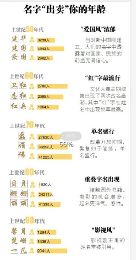 被“梓”掉的一代后悔了，下个烂大街的取名方式又来了，慎重决定