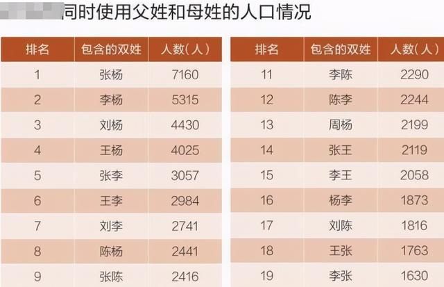 被“梓”掉的一代后悔了，下个烂大街的取名方式又来了，慎重决定