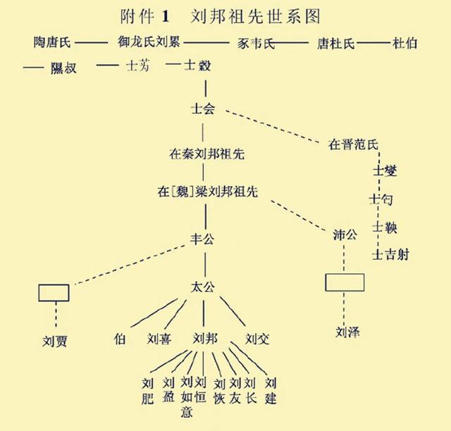 刘姓简史，三支起源，六位先祖，两处祖地，十朝政权，92位帝王