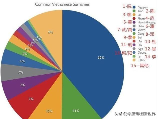 为什么越南人大多数都姓“阮”？从越南史五个时期说起