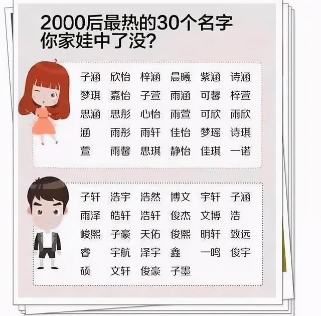 2020新生儿爆款名字出炉，快看看，你家娃的名字“撞名”了吗