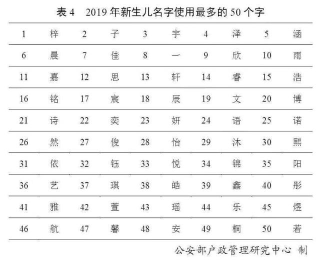 官宣！最新“百家姓”排名变了！叫这个名字的人最多