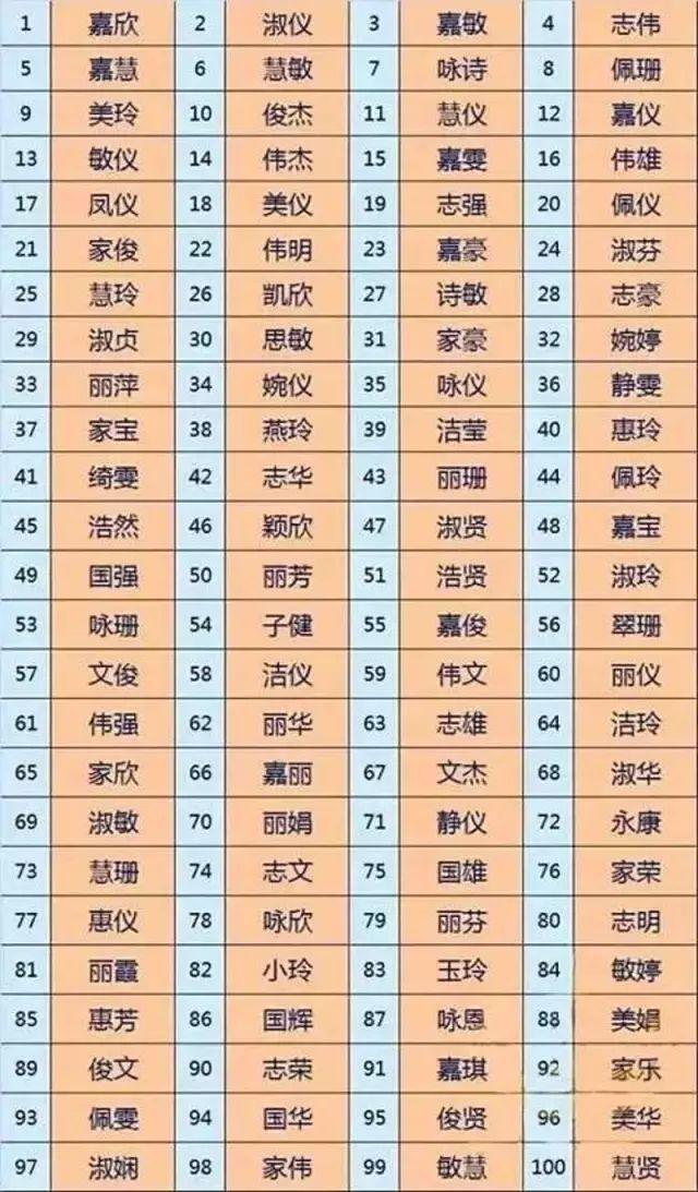 广东有103个马云，11个马化腾，快查查有多少人取了你的名字