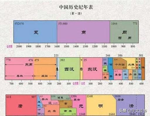 冼夫人：三朝受封的女将军，维护了国家统一民族团结