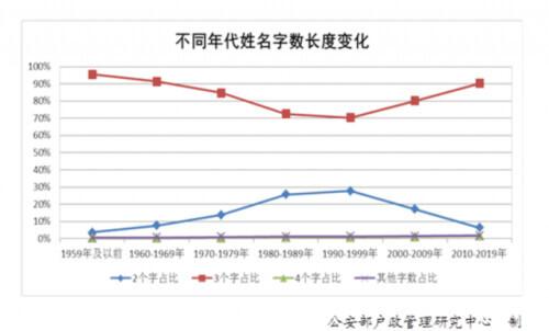 “百家姓”最新排行出炉！快来看你排第几？