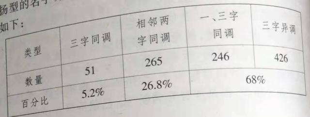 怎样起个好名字 82 讲究声韵的起名法