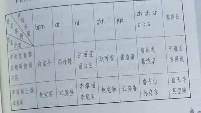 怎样起个好名字 82 讲究声韵的起名法