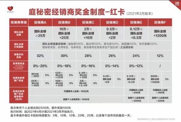 代理商争议张庭TST帝国：微商还是传销？