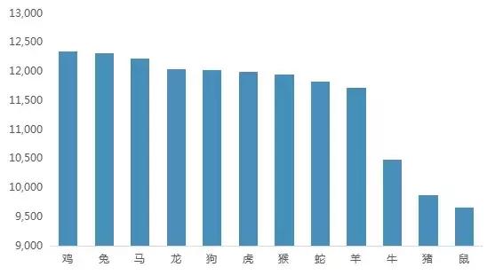 中国人爱抢生金猪宝宝？生肖会影响人的命运？