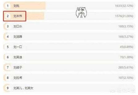 PDD为孩子征名，万名粉丝投票参与，前3名出炉后，网友直接笑出猪叫，你有何看法？