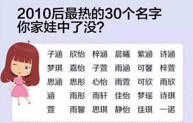 2018年宝宝取名，除了“子轩”“梓涵”还有什么响亮的名字？