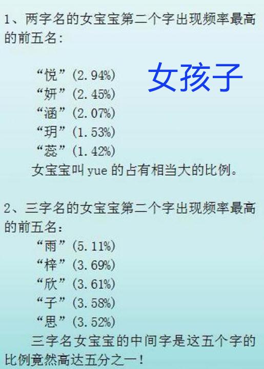 2018年宝宝取名，除了“子轩”“梓涵”还有什么响亮的名字？