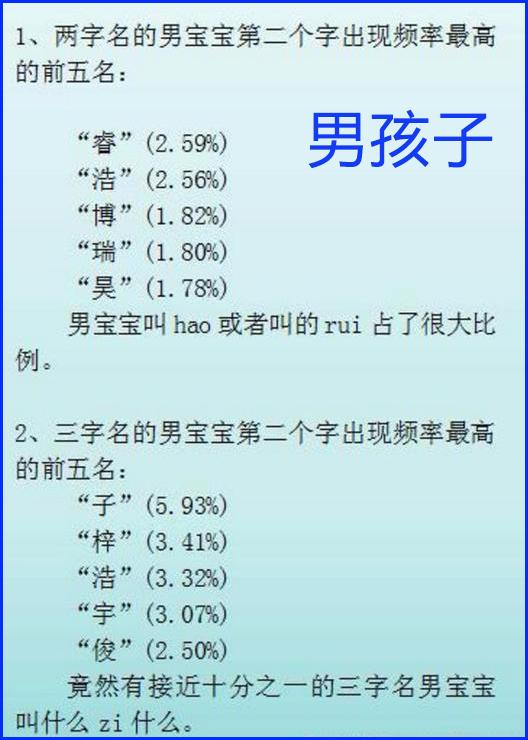 2018年宝宝取名，除了“子轩”“梓涵”还有什么响亮的名字？