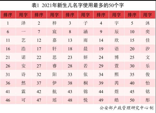 爆款出炉！去年全国叫这个名字的人最多