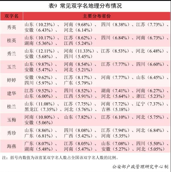 爆款出炉！去年全国叫这个名字的人最多