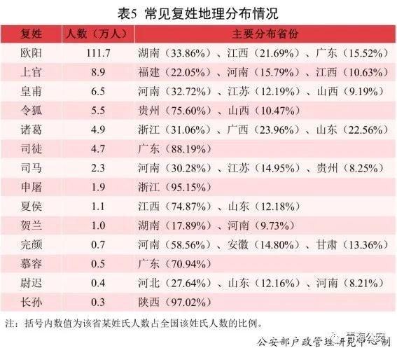 《二〇二一年全国姓名报告》