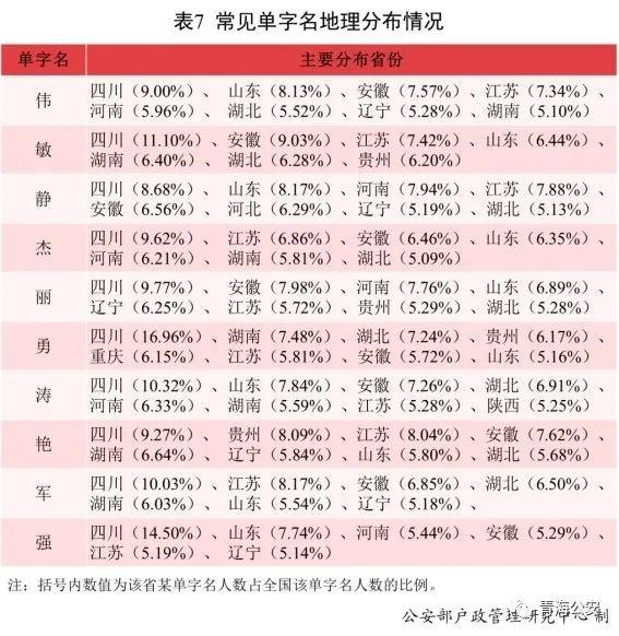 《二〇二一年全国姓名报告》