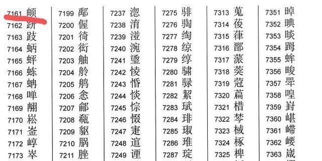 父母给孩子取名太生僻：系统打不出险耽误孩子保研