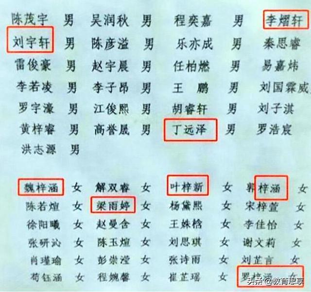 “梓涵”热潮已退，新一批“烂大街”名字来袭，老师的无奈谁知道