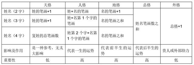 给小孩取名是门大学问